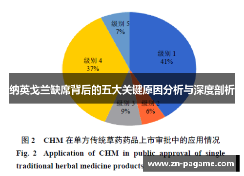 纳英戈兰缺席背后的五大关键原因分析与深度剖析