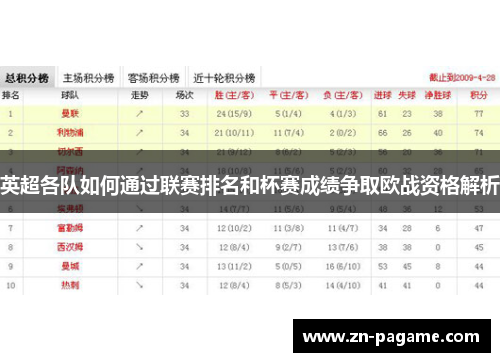 英超各队如何通过联赛排名和杯赛成绩争取欧战资格解析