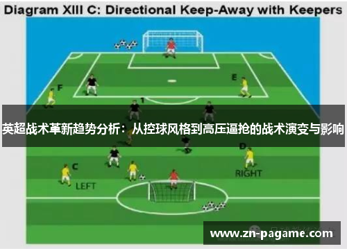 英超战术革新趋势分析:从控球风格到高压逼抢的战术演变与影响 英超战术革新趋势分析:从控球风格到高压逼抢的战术演变与影响