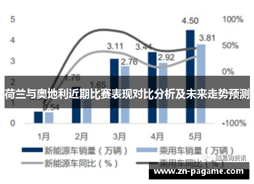 荷兰与奥地利近期比赛表现对比分析及未来走势预测 荷兰与奥地利近期比赛表现对比分析及未来走势预测