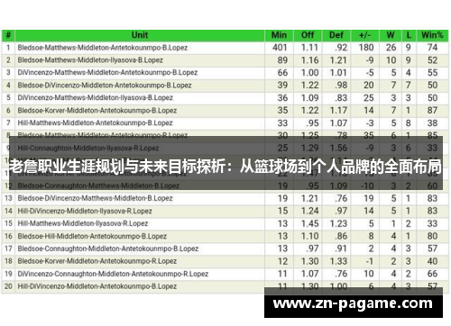 老詹职业生涯规划与未来目标探析：从篮球场到个人品牌的全面布局