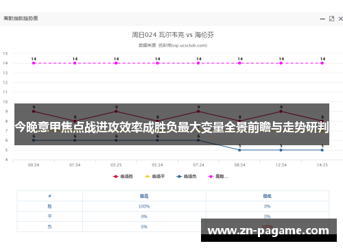 今晚意甲焦点战进攻效率成胜负最大变量全景前瞻与走势研判