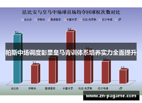 帕斯中场调度彰显皇马青训体系培养实力全面提升 帕斯中场调度彰显皇马青训体系培养实力全面提升